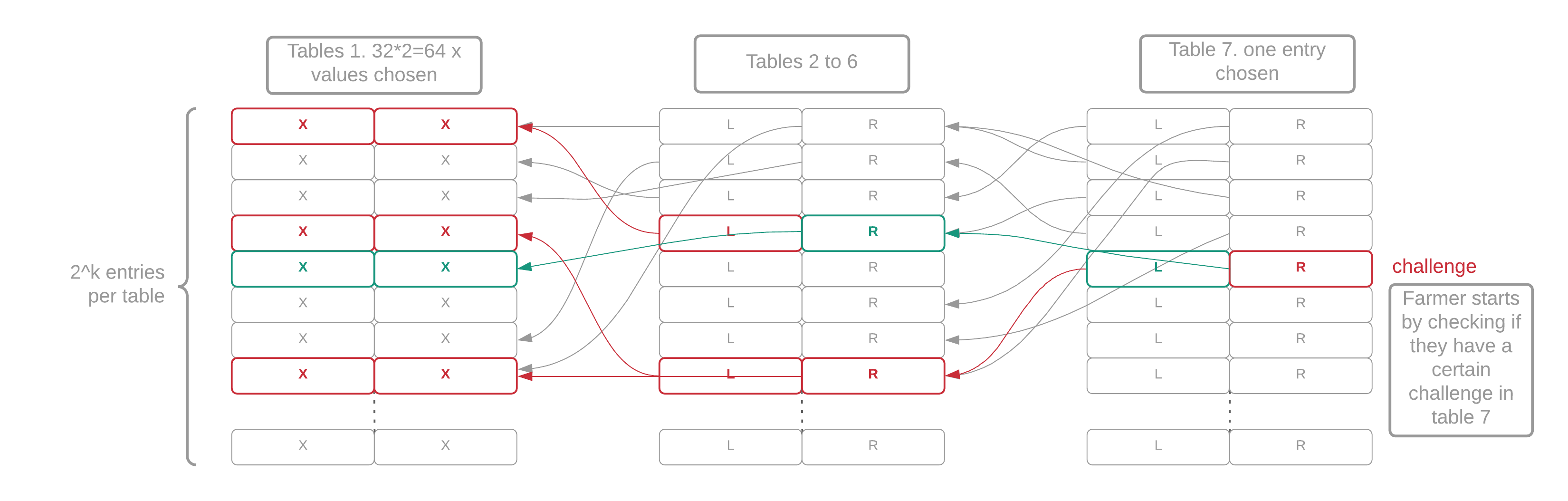 chia-architecture